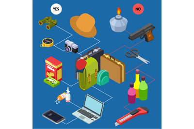 Allowed and prohibited items in carry-on baggage vector isometric conc