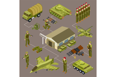 Military base isometric vector concept with soldiers and military veni