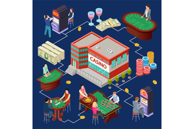 Casino vector illustration - gambling isometric 3d concept