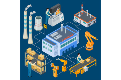 Isometric factory with robotic machinery, workers, smokestack vector f