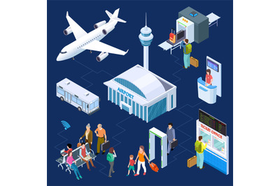 Airport isometric vector concept. Passenger luggage&2C; airport terminal&2C;