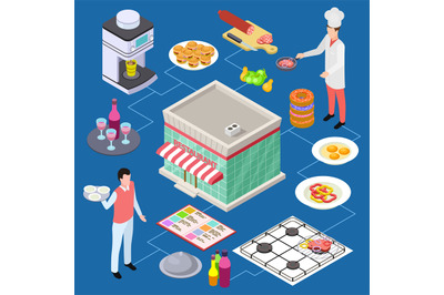 Cafe, restaurant isometric vector concept with waiter and cook