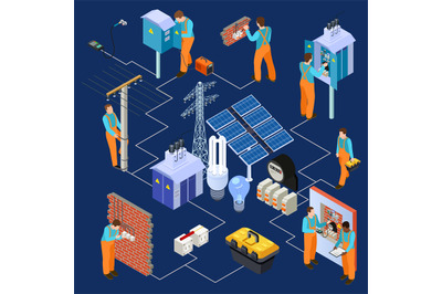 Electrical service isometric vector concept with electricians