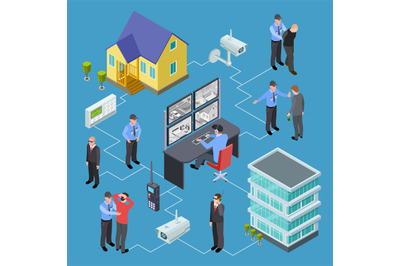 Living buildings, apartment, houses security service isometric vector