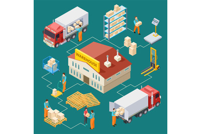 Warehouse, delivery, logistic isometric vector illustration 3d