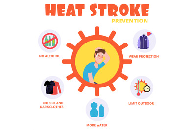 Heat stroke prevention vector concept set icon