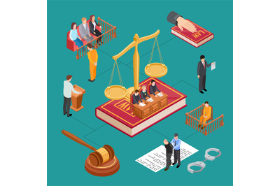 Isometric law vector concept. Jury judge, trial, law bible, prisoner.