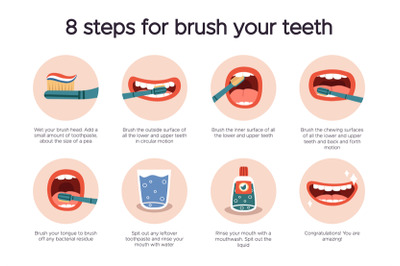 Dental hygiene infographic. Oral healthcare guide, tooth brushing for