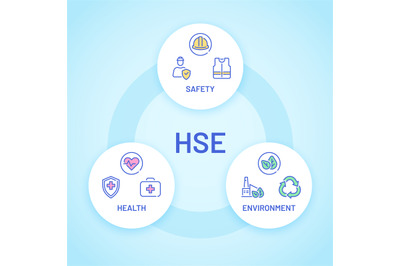 Hse. Health, safety and environment care poster with icon. Factory and