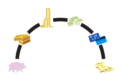 Evolution money chart, illustration business evolution technology,