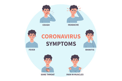 Coronavirus symptoms. People influenza disease stages nose runny and c