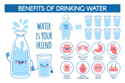 Benefits of drinking water. Daily hydration norm for human body. Medic