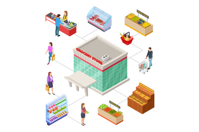 Grocery store concept. Isometric vector market customer. Shopping, sup