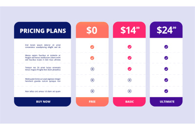 Pricing table. Comparison price chart web banner&2C; advertising app chec