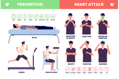 Heart attack. Cardiac disease brochure&2C; symptoms and prevention. Adult