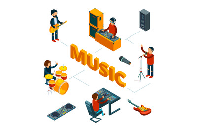 Isometric music concept. Vector musicians, singer, audio recording