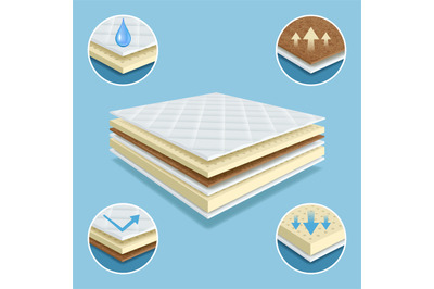 Orthopedic mattress. Layers of material mattress comfort pad soft furn