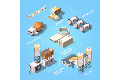 Cement factory. Stage of concrete production production manufactory eq