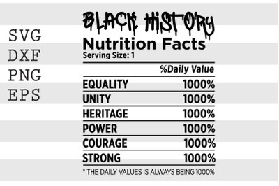 Black history nutrition facts SVG