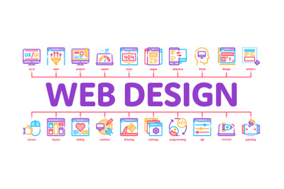 Web Design Development Minimal Infographic Banner Vector