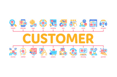 Buyer Customer Journey Minimal Infographic Banner Vector