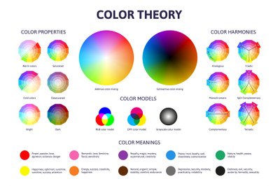 Color theory. Colour tones wheel complementary and secondary combinati