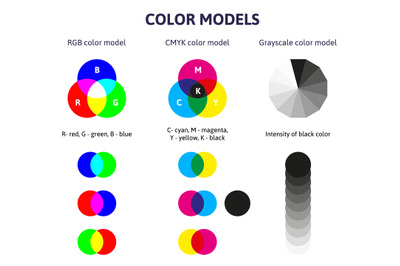 Color mixing diagram. Rgb, cmyk and grayscale color mixing scheme. Rgb