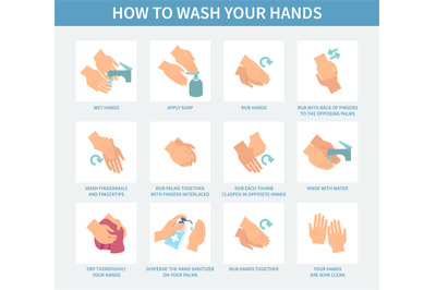 How wash hand step by step. Washing hands with antibacterial soap, usi