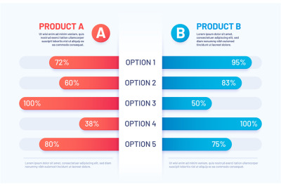 Comparison table. Infographic of two products versus. Compare graph fo