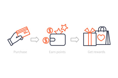 Earn points. Benefits program, shopping reward and bonus. Customer ear