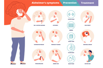 Alzheimer prevention. Brain illness symptoms&2C; dementia or old mind con