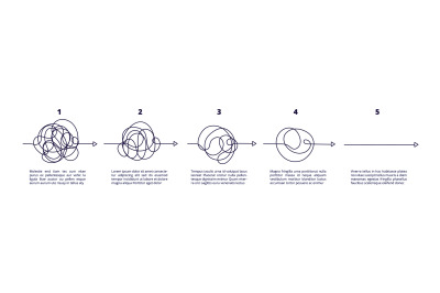 Simplifying process. Simplicity chaos, complex confused way. Understan