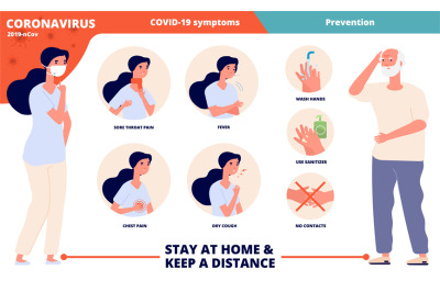 Coronavirus symptoms. Covid prevention&2C; sanitary health infographic. V