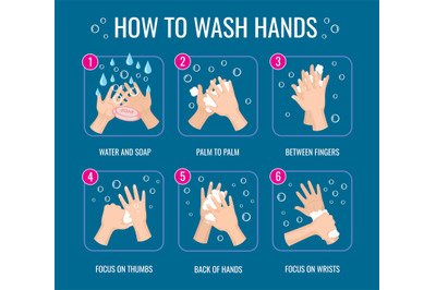 Hand washing instruction. Coronavirus virus protection. Personal hygie