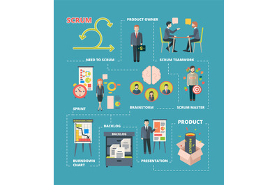 Scrum infographic. Project collaboration work agile system scrum stage