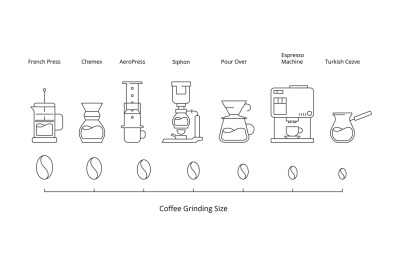 Coffee brewing. Hot drinks pictogram pouring method for cold coffee ve