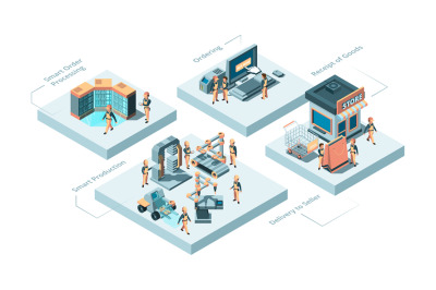 Smart manufacturing. Production processes concept innovation idea robo