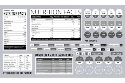 Nutrition facts info. Food natural ingredients on package sticker heal