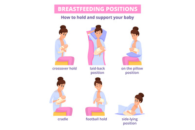 Breastfeeding positions. Pregnant parenting women breast lactation bab