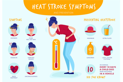 Heat stroke. Summer sunstrokes symptoms dehydration headache red skin