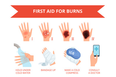 Burn skin. First treatment human hand fire or chemical destruction inj