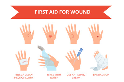 Wound skin treatment. First emergency help for human hand trauma injur