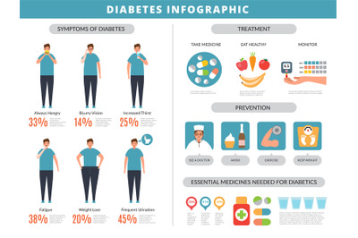 Diabetes symptoms. Prevention obesity overweight fats disease kidney f