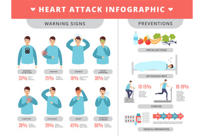 Heart attack infographic. Healthcare symptoms and prevention method di