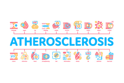 Atherosclerosis Vessel Minimal Infographic Banner Vector