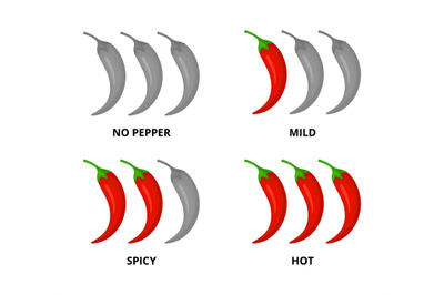 Spice level marks chili peppers