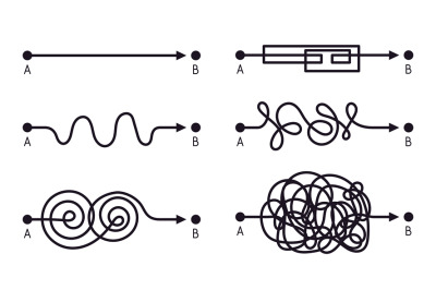 Complex and easy paths