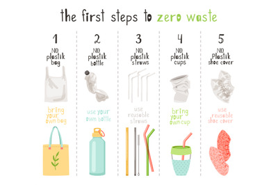 Zero waste lifestyle