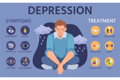 Depression symptoms. Signs, prevention and treatment of anxiety. Menta