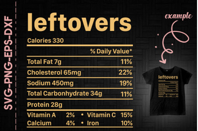 Leftover Nutrition Facts Thanksgiving